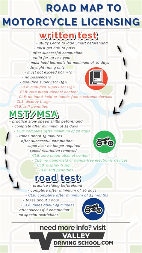 is the motorcycle learners test hard|motorcycle written test preparation tips.